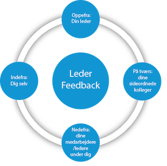 lederfeedback